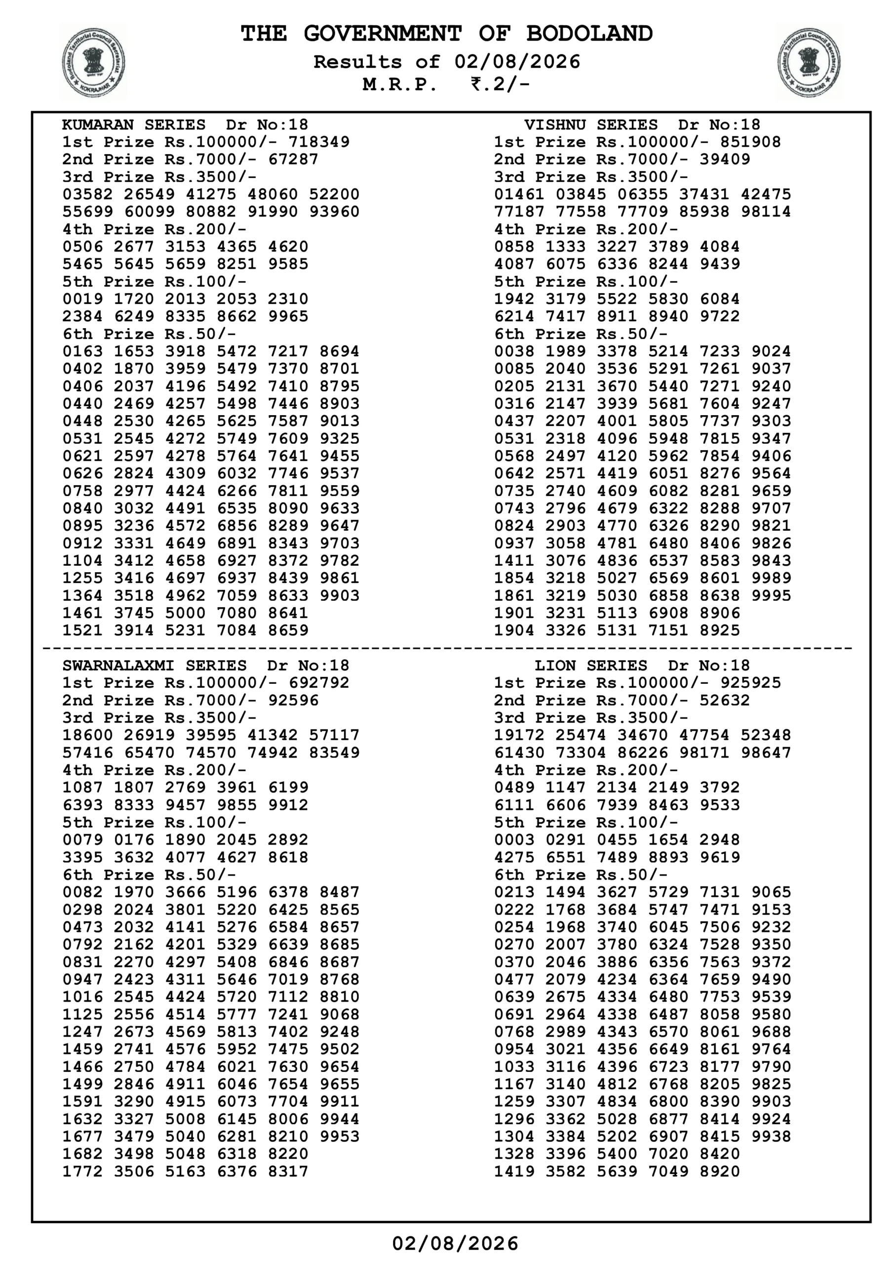 Bodoland Lottery Result Today 3 PM (02 August 2026)