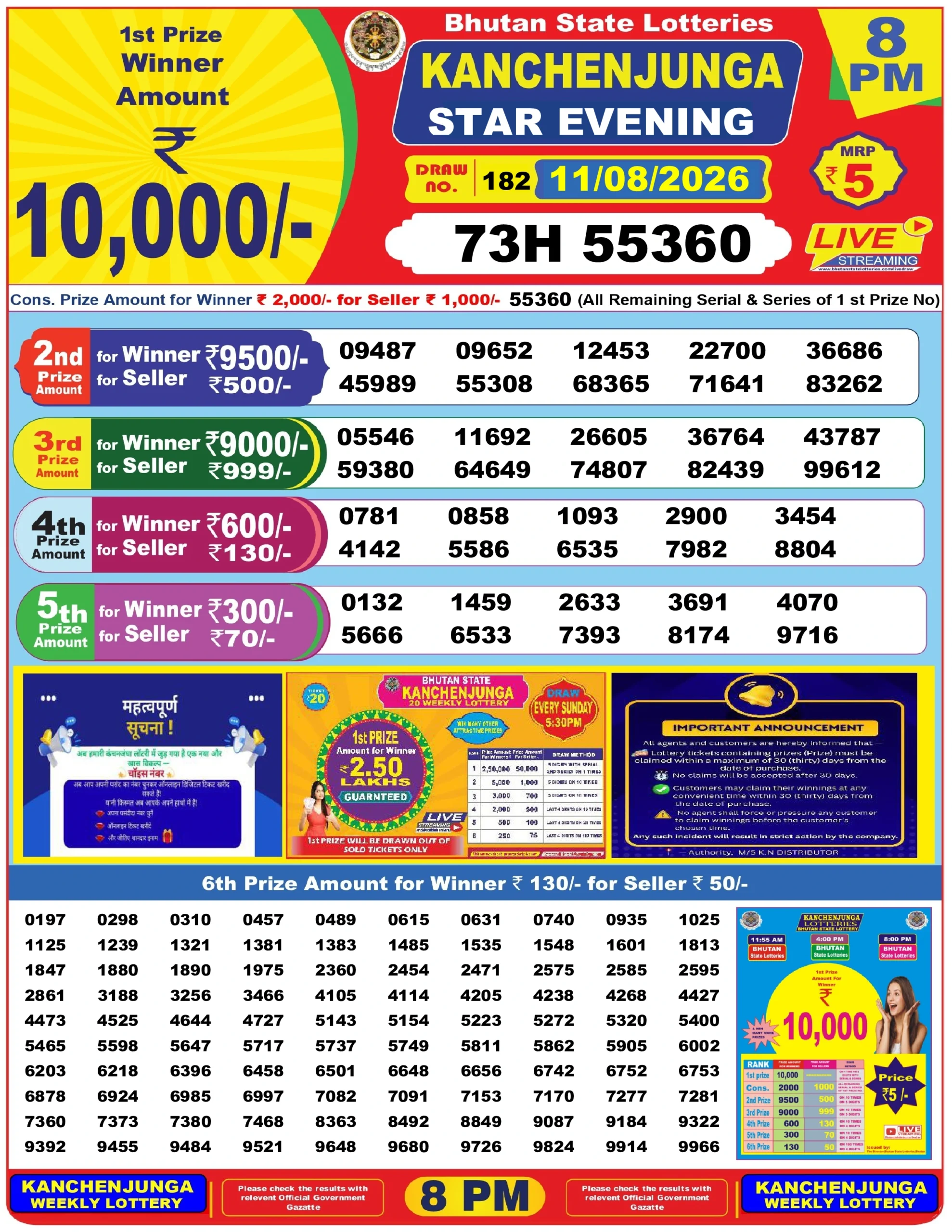 EV11082026 Bhutan Lottery Result Today 12 August 2026